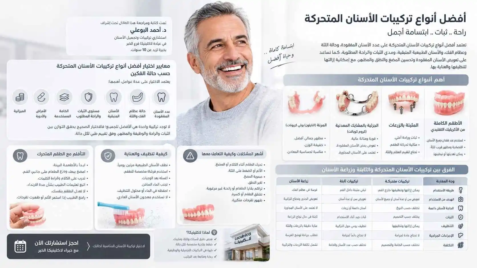 افضل انواع تركيبات الاسنان المتحركة