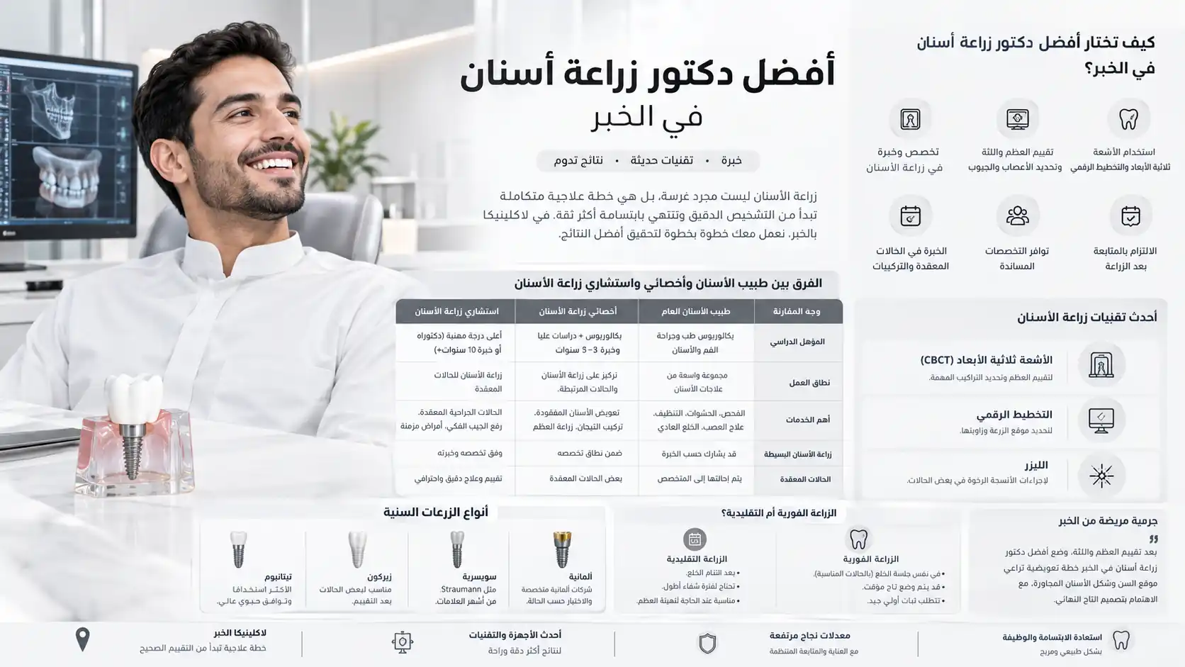 افضل دكتور زراعة اسنان في الخبر