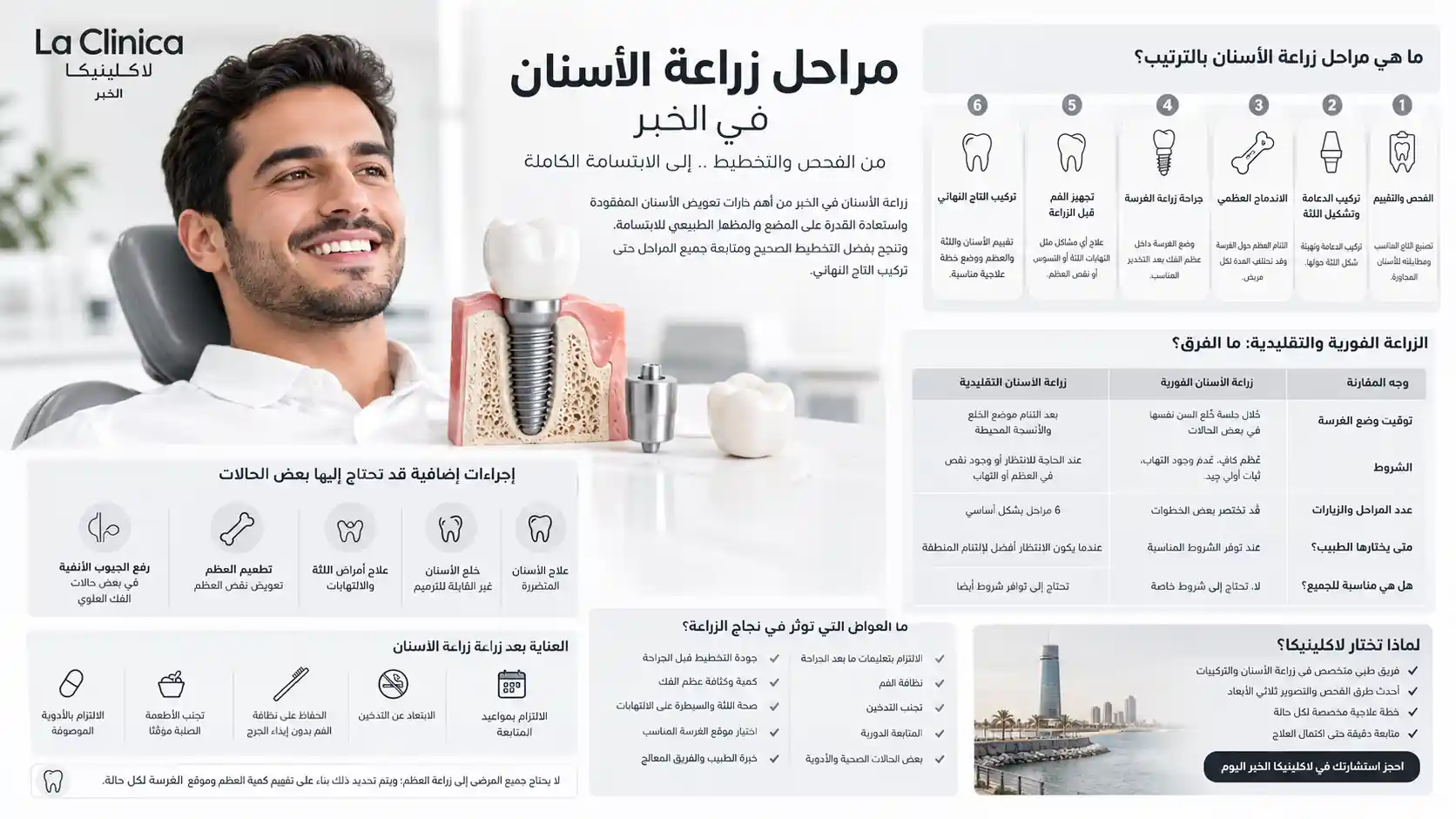 زراعة الاسنان في الخبر زراعة الاسنان في الخبر